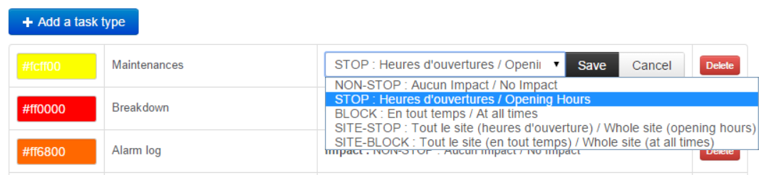 impacts des types de tâches