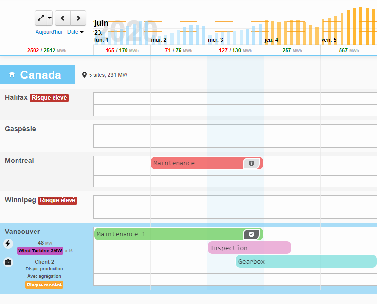 Contrats: dans les calendriers de sites.